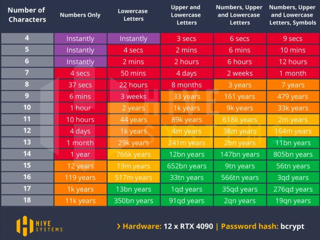 Password Hacking