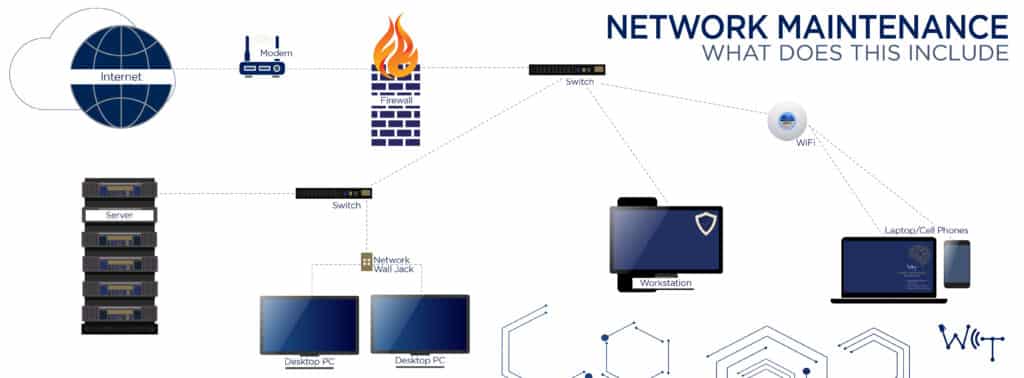 Network Maintenance Diagram Horizontal 01